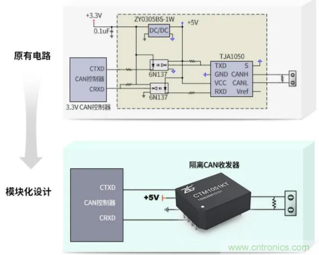 如何有效提高CAN總線抗干擾能力？