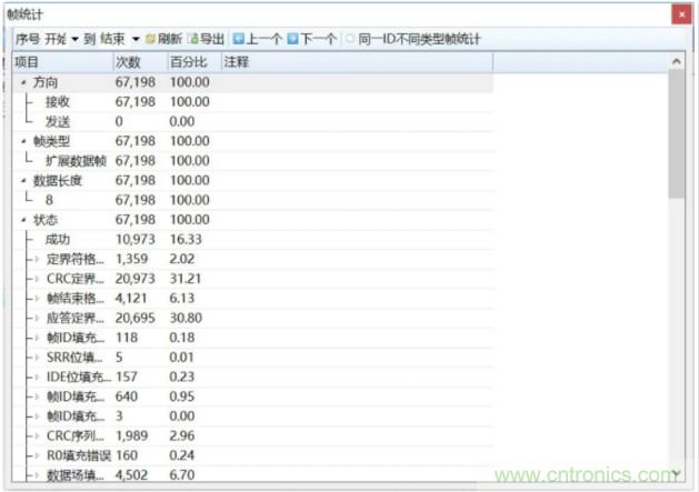 如何有效提高CAN總線抗干擾能力？