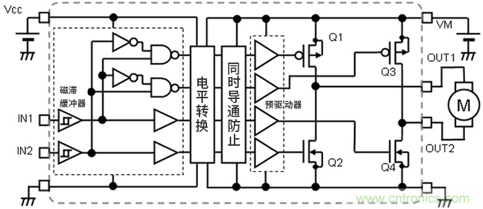 H橋電路的有刷直流電機驅動：輸出狀態(tài)的切換