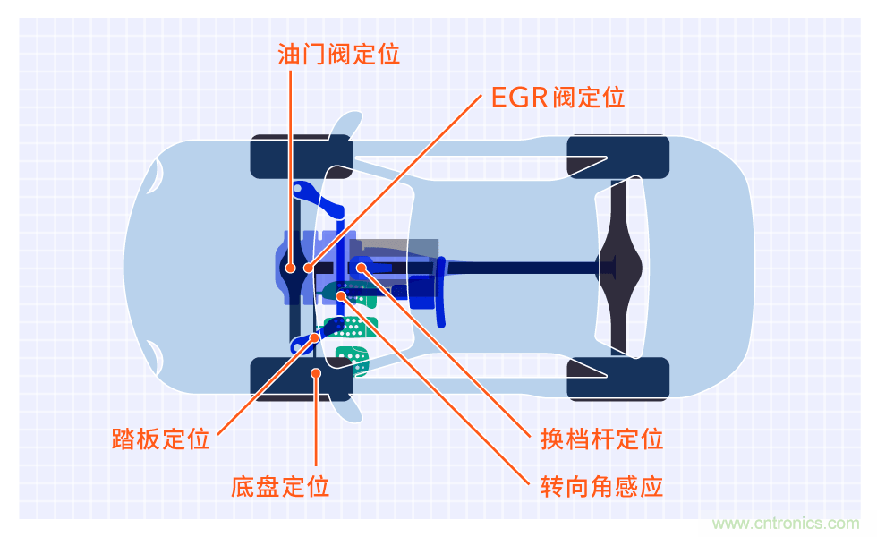 不受電磁干擾的3D磁傳感器助力自動(dòng)駕駛汽車(chē)安全轉(zhuǎn)向