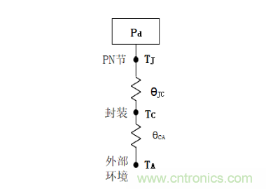 放大器靜態(tài)功耗，輸出級(jí)晶體管功耗與熱阻的影響評(píng)估