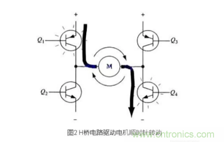 詳解PWM驅動MOS管H橋電路