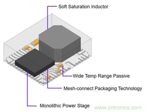 專為Xilinx Zynq UltraScale+ RFSoC打造的小型超低噪音電源模塊