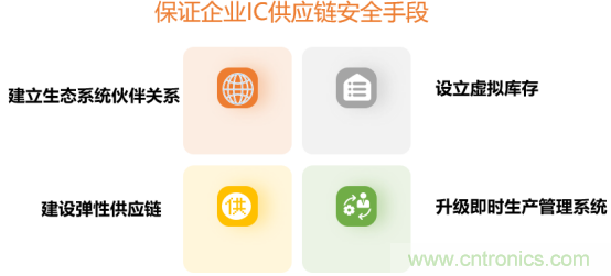 創(chuàng)新在線、富士康、極海半導(dǎo)體等將在CITE2021同期論壇《2021IC供應(yīng)鏈安全論壇》發(fā)表重要演講