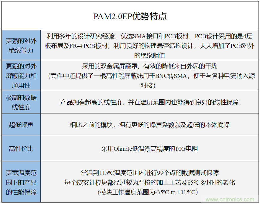 世健推出增強版超寬溫度范圍、高精度皮安計模塊