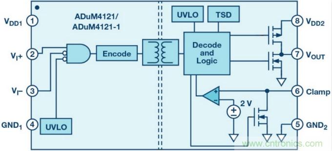 面向新一代功率轉(zhuǎn)換器的ADI隔離式柵極驅(qū)動(dòng)器、電源控制器和處理器