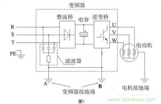 用了變頻器，電機(jī)漏電是怎么回事