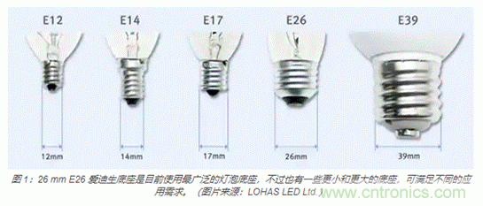 如何使用新型室內(nèi)外LED照明標準連接器