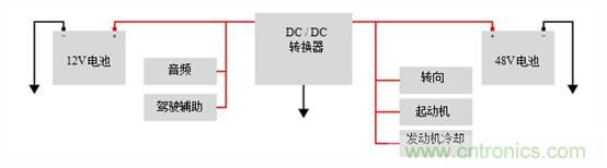 雙電池系統(tǒng)中的互連汽車(chē)48V和12V電源軌