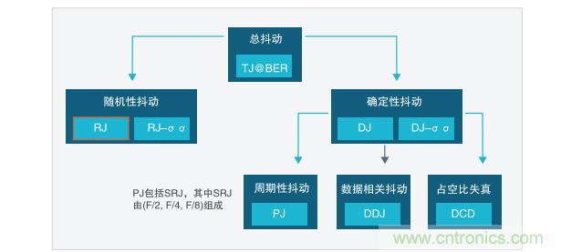 【示波器旅行指南 | 工程師如何開(kāi)啟一場(chǎng)說(shuō)走就走的旅行？】之二：愜意“乘機(jī)”不動(dòng)怒