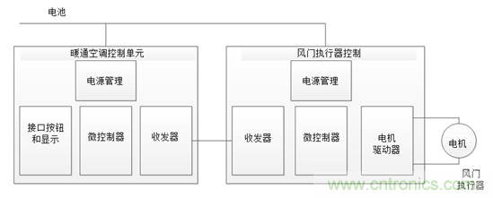 了解風(fēng)門執(zhí)行器以及汽車HVAC系統(tǒng)中它們的驅(qū)動因素