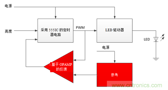 設(shè)計小貼士：準(zhǔn)確、輕松地為汽車燈調(diào)光