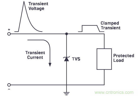 有什么有源電路保護(hù)方案可以取代TVS二極管和保險(xiǎn)絲？