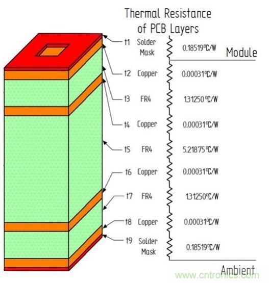 雙相電源模塊散熱性能的多層PCB布局方法的研究