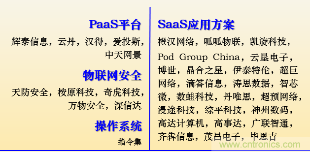 IOTE 2021上海站完美收官丨前瞻布局數(shù)字經(jīng)濟時代，撬動萬億級IoT賽道