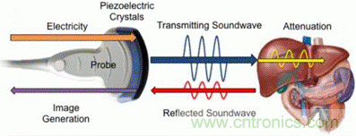 壓電效應(yīng)解析：電磁波怎么變成為聲波的？