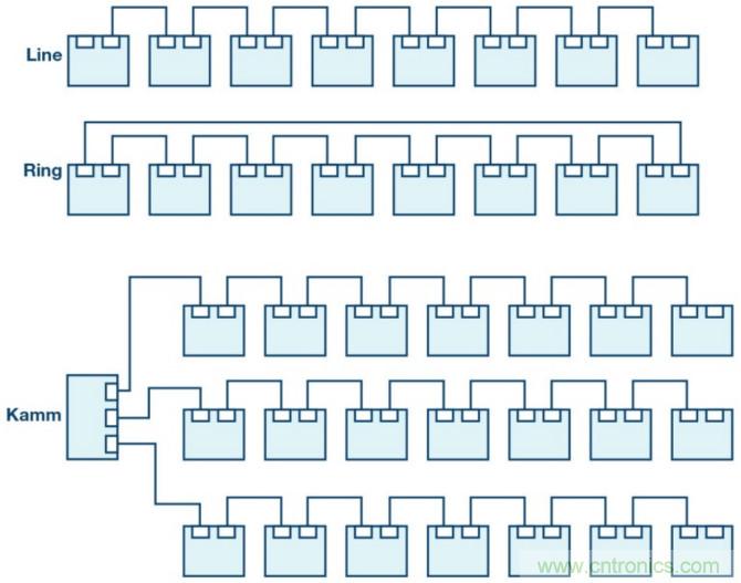 自動化中的TSN：我們現(xiàn)在處在什么階段？