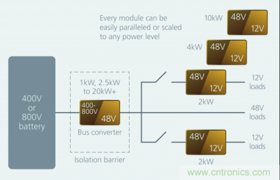 如何通過模塊化方法解決汽車48V電源架構的電氣化？