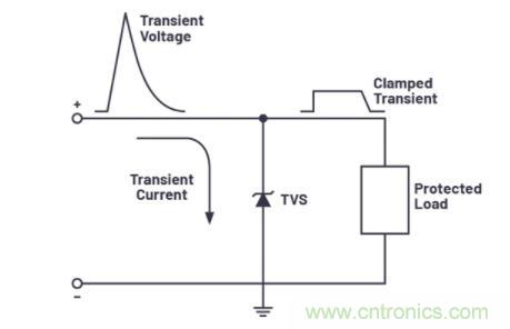 如何為您的電路選擇正確的保護措施？