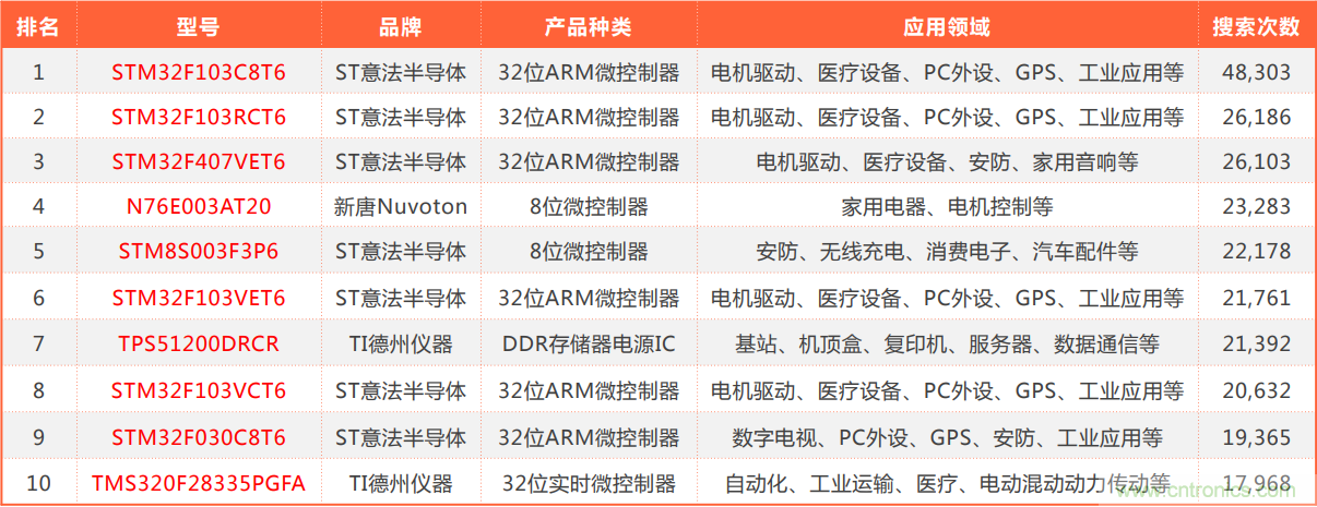 2021年4月創(chuàng)新在線綜合指數(shù)簡報