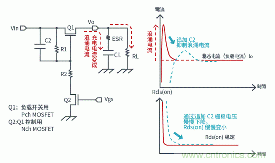 晶體管篇之負(fù)載開(kāi)關(guān)