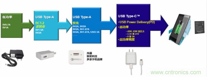 新一代AC/DC ZVS高功率密度USB PD解決方案,助力移動(dòng)設(shè)備快速充電