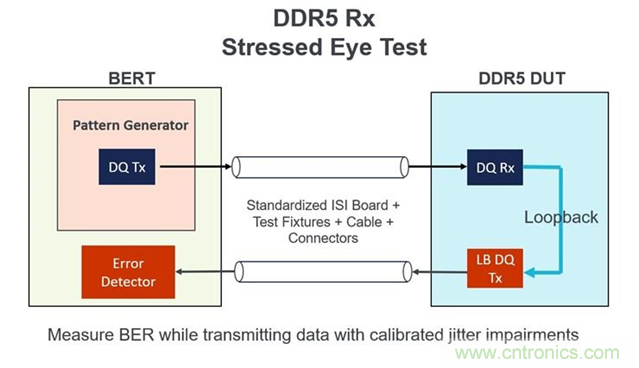 新一代內(nèi)存DDR5帶來了哪些改變？