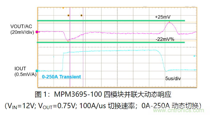 MPS 全集成電源模塊為云計(jì)算助力