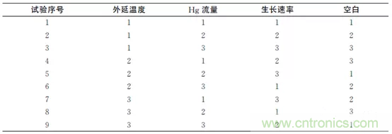 短/中波雙色碲鎘汞紅外探測器制備研究