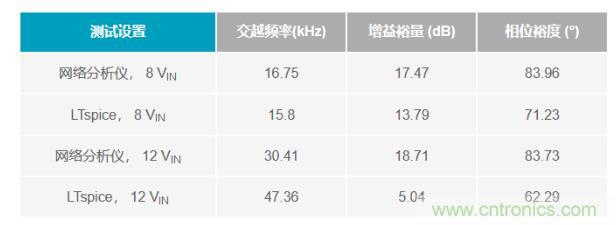 玩轉(zhuǎn)LTspice丨生成LED驅(qū)動器的波德圖，你學會了沒？