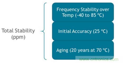 表征石英晶體諧振頻率偏差的三個重要指標