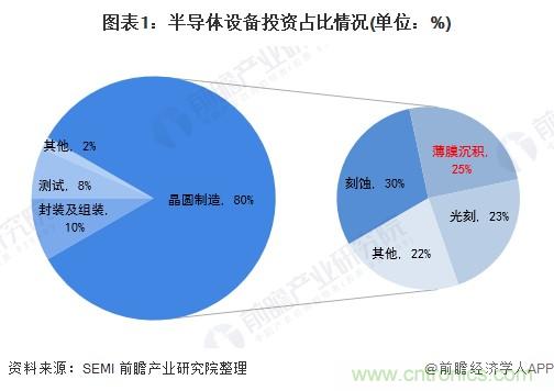 40年ALD積淀助力超越摩爾，思銳智能完成第一階段發(fā)展布局