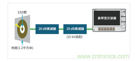 如何使用示波器檢驗ESD仿真器？