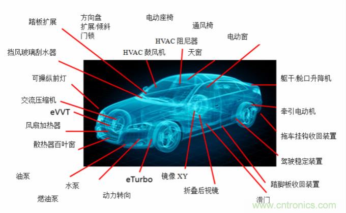 你的車上有多少電動(dòng)機(jī)？