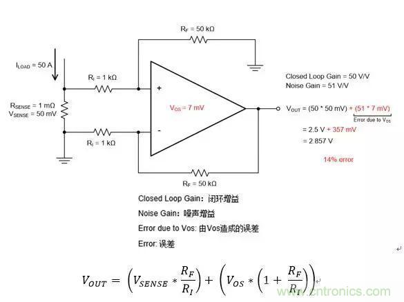 通用運(yùn)放與精密運(yùn)放應(yīng)該如何選擇？