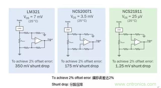 通用運(yùn)放與精密運(yùn)放應(yīng)該如何選擇？