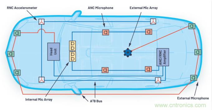 A2B技術和數(shù)字麥克風如何在新興汽車應用中實現(xiàn)出色的性能