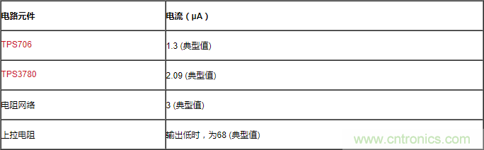 通過(guò)LDO、電壓監(jiān)控器和FET延長(zhǎng)電池壽命