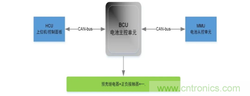 動(dòng)力電池測試必備解決方案