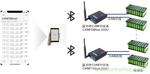 動(dòng)力電池測試必備解決方案