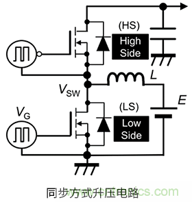 什么是柵極－源極電壓產(chǎn)生的浪涌？