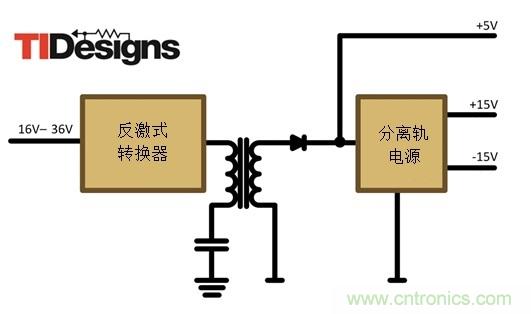 減法的力量：提升工業(yè)應(yīng)用中的隔離式、分離軌功率設(shè)計(jì)