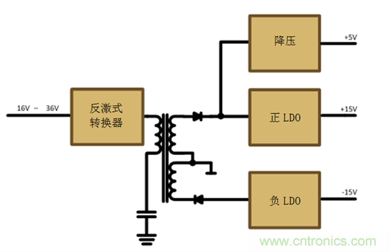 減法的力量：提升工業(yè)應(yīng)用中的隔離式、分離軌功率設(shè)計(jì)