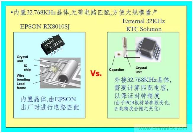 利用EPSON的RTC實(shí)時(shí)時(shí)鐘模塊+Panasonic電池實(shí)現(xiàn)系統(tǒng)級(jí)的低功耗