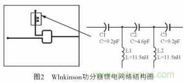 新型寬帶圓極化貼片天線的應(yīng)用設(shè)計(jì)