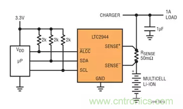 用高準(zhǔn)確度 60V 電量計(jì)進(jìn)行電量測(cè)量