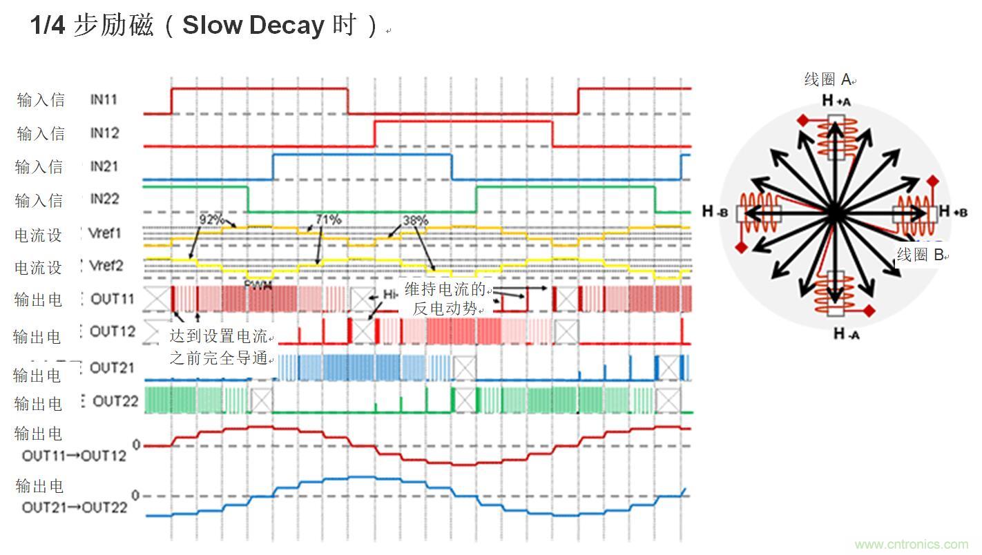 兩相雙極步進(jìn)電機(jī)的驅(qū)動(dòng)（1）