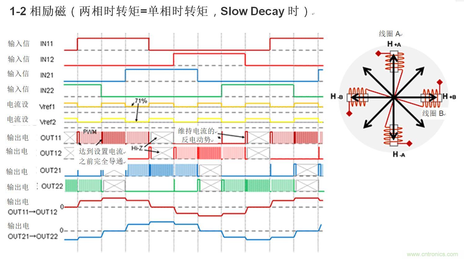 兩相雙極步進(jìn)電機(jī)的驅(qū)動(dòng)（1）