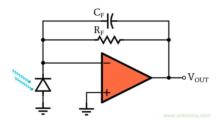 光電二極管何時應(yīng)使用光伏和光電導(dǎo)模式？