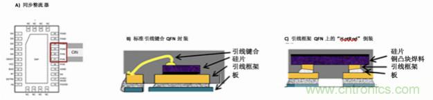 使用DC/DC電源模塊增強電網(wǎng)保護，控制和監(jiān)控設(shè)備的DAQ性能